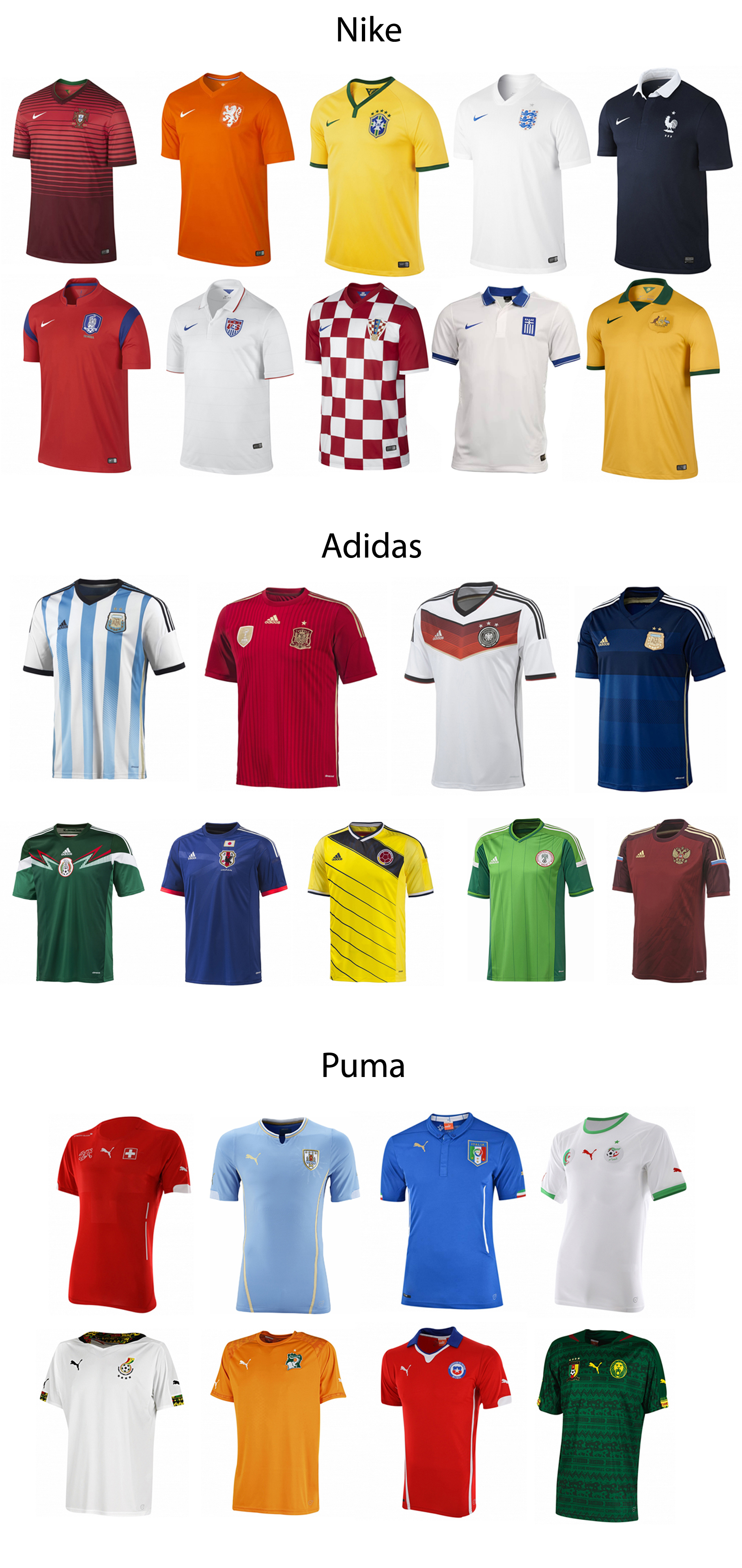 maillot puma coupe du monde 2014